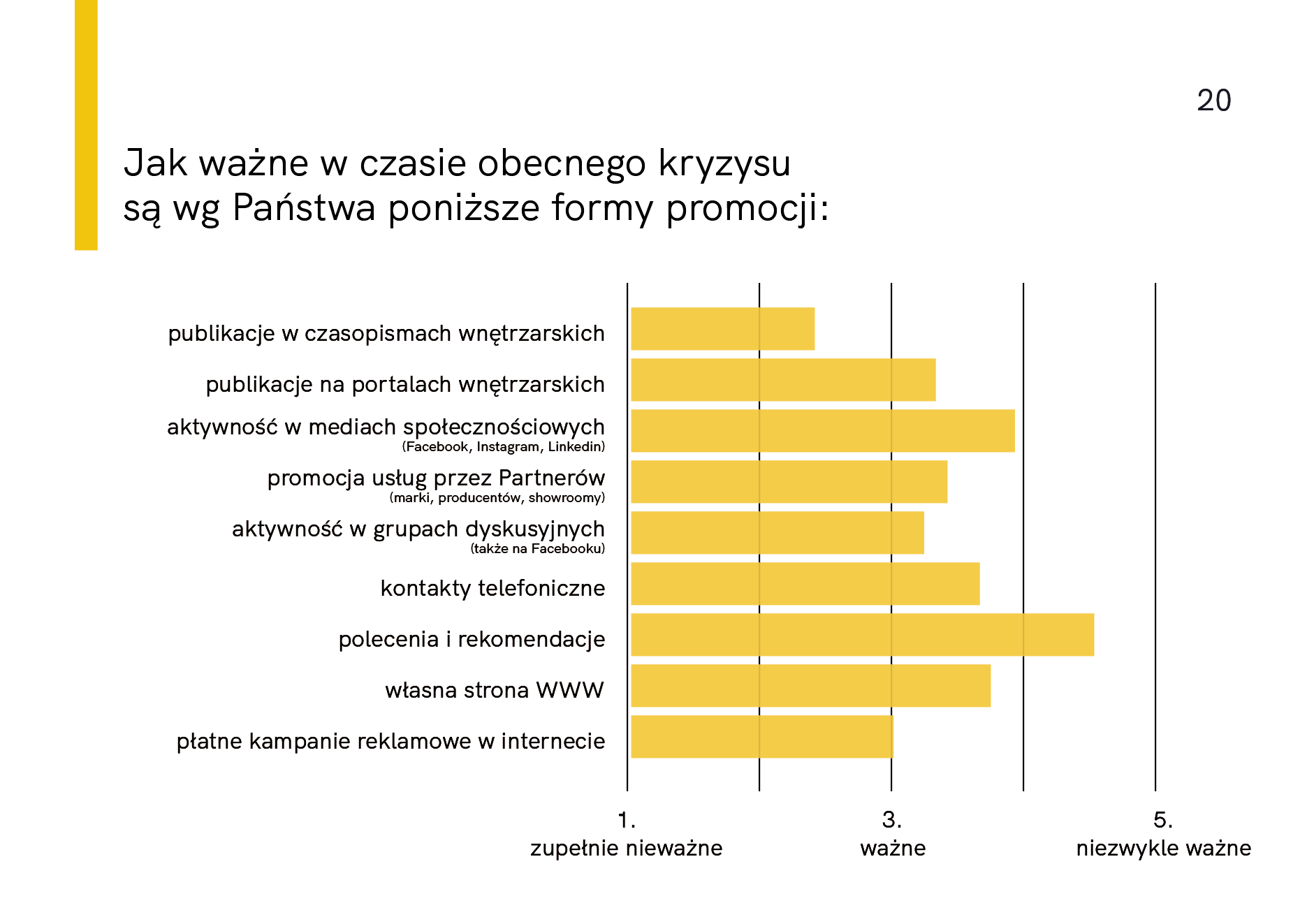 raport-architekci-w-czasie-kryzysu-202020