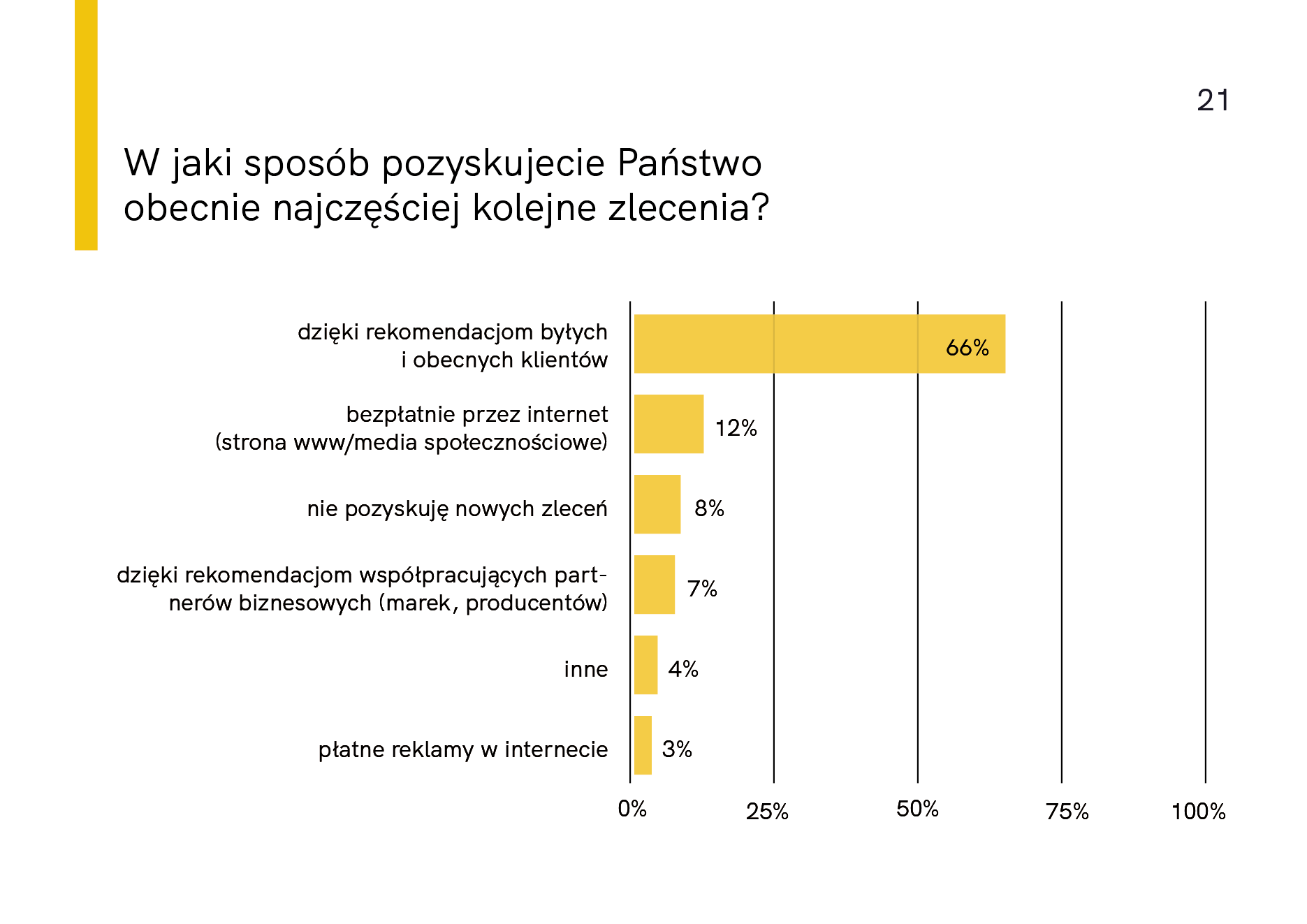 raport-architekci-w-czasie-kryzysu-202021