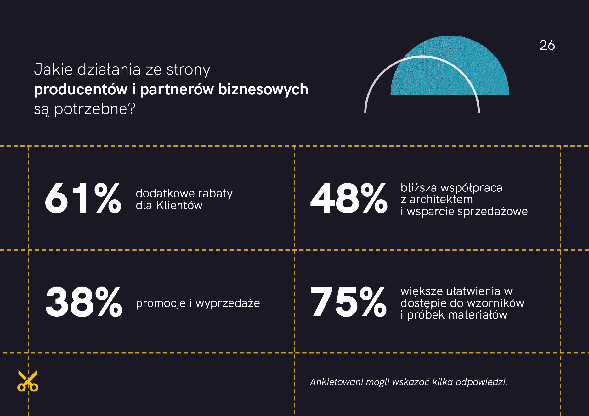 raport-architekci-w-czasie-kryzysu-202026