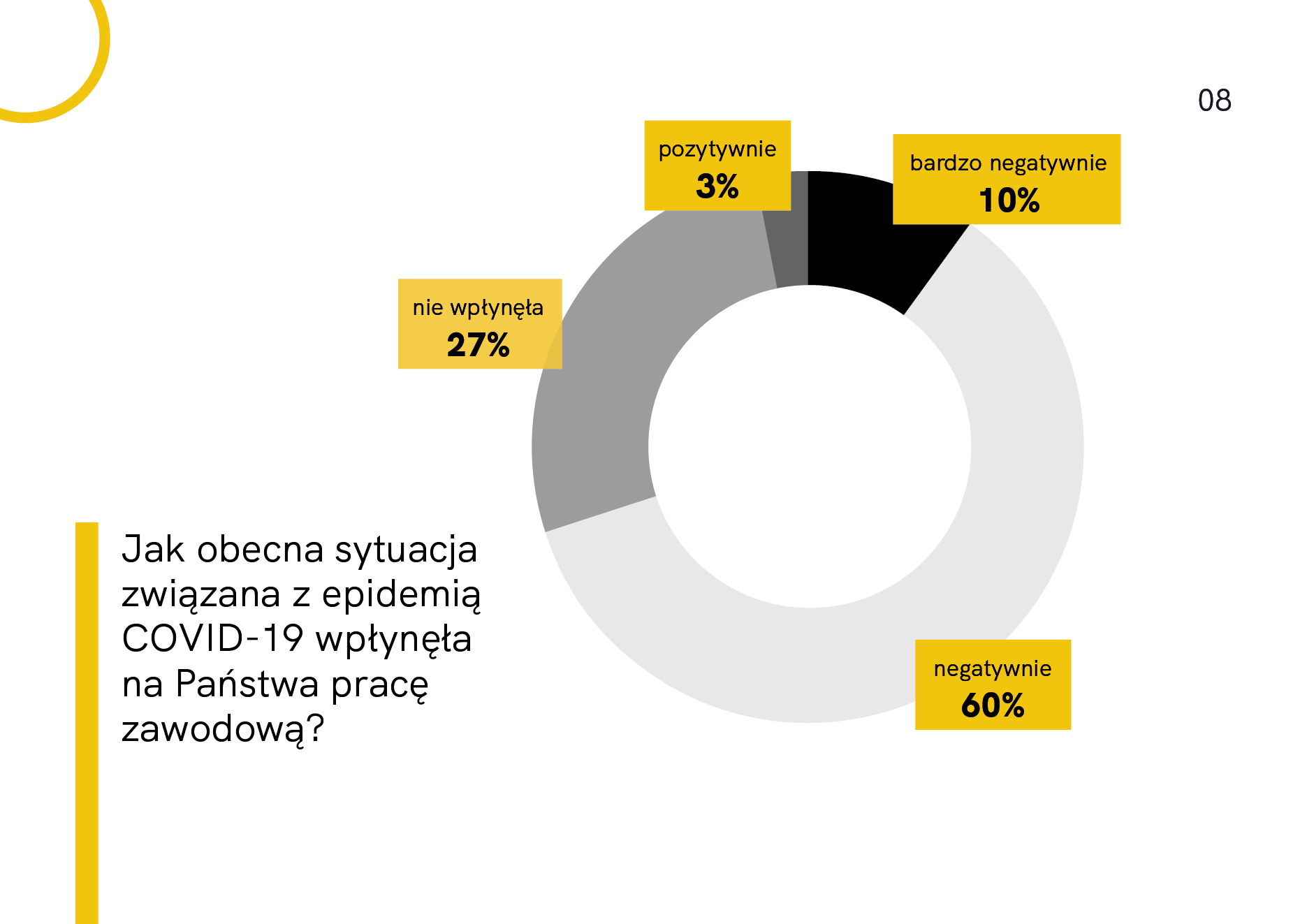 raport-architekci-w-czasie-kryzysu-20208